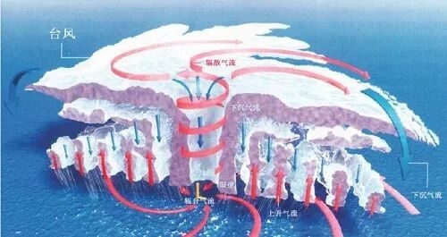 传一张图要数小时将成历史！贝索斯拿下NASA“火星路由器”合同 7亿美元在火星建通信基站