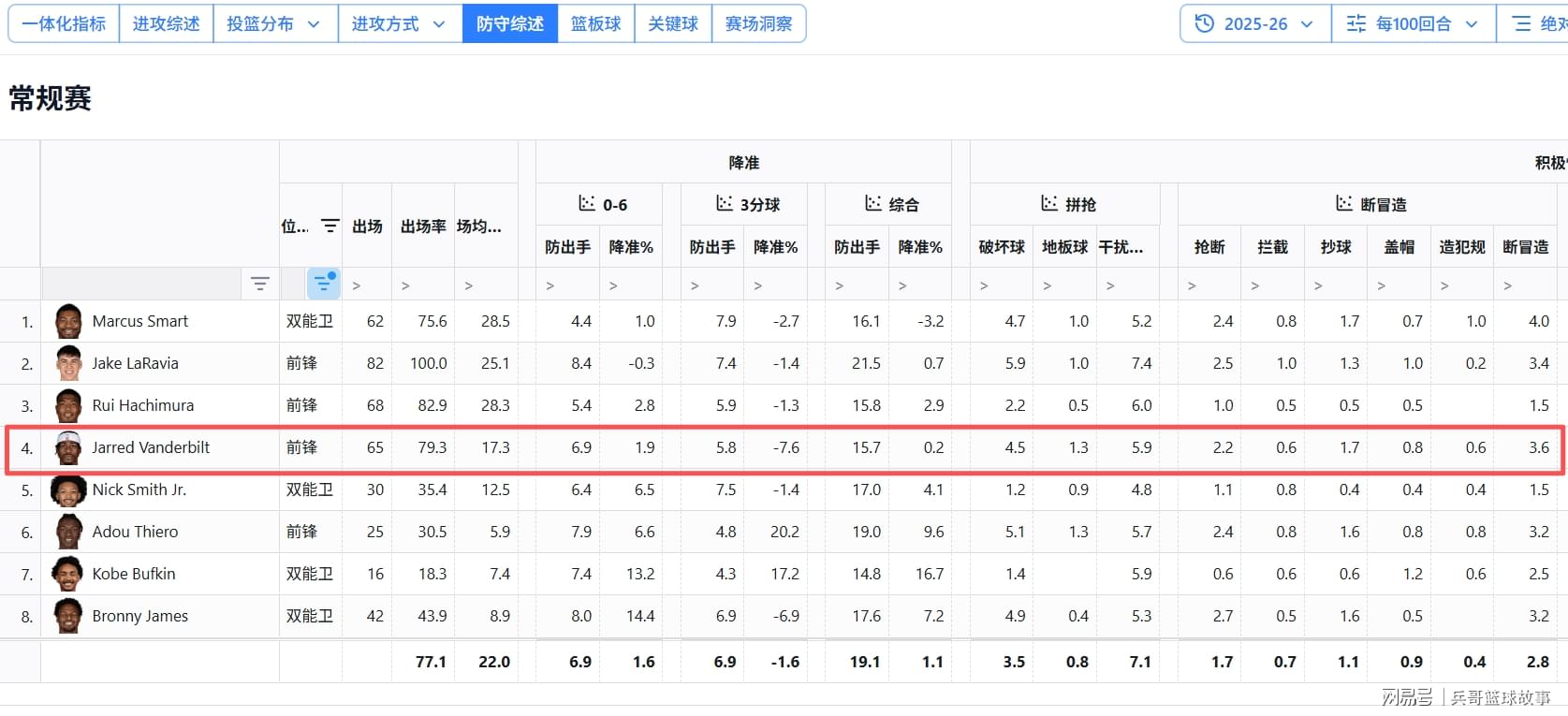 2026年Q2全球手机畅销榜公布：苹果霸榜 iPhone 17稳居第一